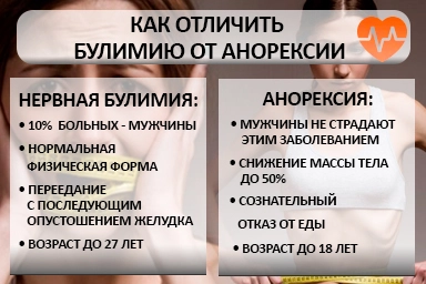 Лечение булимии в Выльгорте