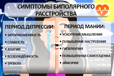 Лечение биполярного расстройства в Выльгорте