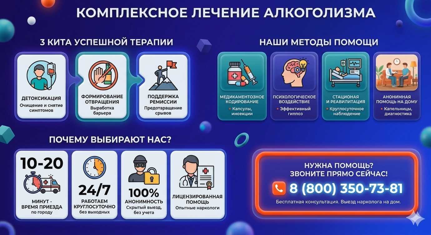 Инфографика о методах лечения алкоголизма в Выльгорте: детоксикация, кодирование и анонимная помощь на дому от клиники Похмельная служба.